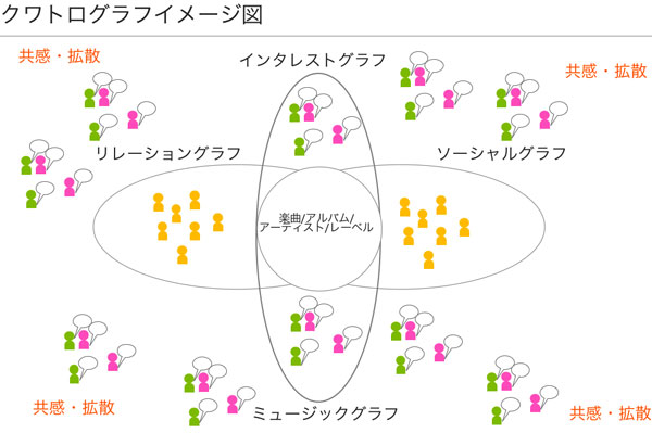 図13
