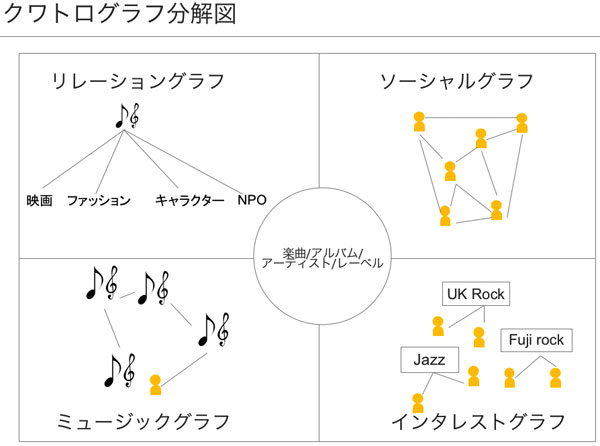 図14