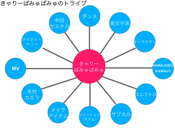 図15