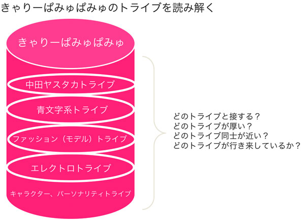 図16