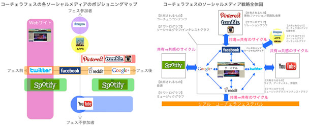 図19、20