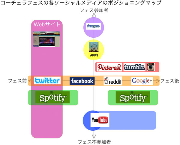 図19
