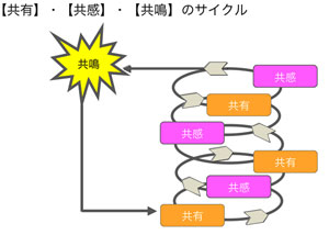 図17サムネイル