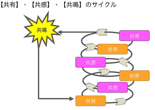 図17