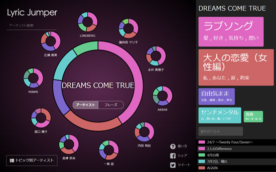 【Lyric Jumperで新しい音楽と出会おう】第3回