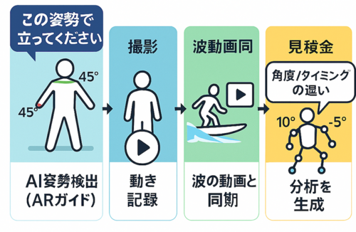 Translation missing: ja.board.image.alt.https: