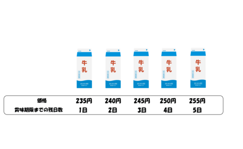マイホームに関するアイデア募集