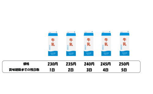 マイホームに関するアイデア募集