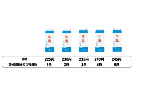 マイホームに関するアイデア募集
