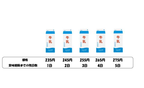 睡眠に関するアイデア募集