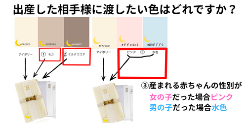 お金に関するアイデア募集