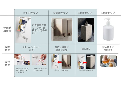 海に関するアイデア募集