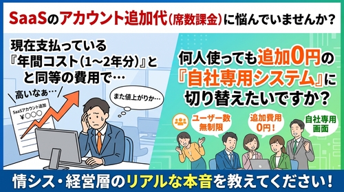 犬に関するアイデア募集