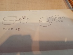 低温調理保温カバー