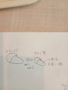 スリッパの中敷き