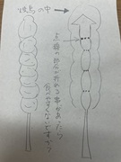 ノドに刺さらない焼き鳥串