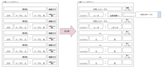 ケーブル（配線）管理帳