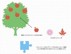 ハビットトラッカーでパズル&絵