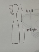歯ブラシ、柄とブラシ部分が分かれて、柄は再利用できる