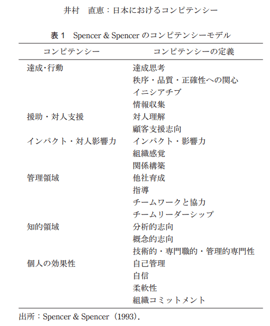 コンピテンシーモデルの作り方とは ハイパフォーマーを分析しよう