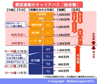 豊田通商の若手社員が語る「古い田舎企業でトヨタ向け接待の日々 