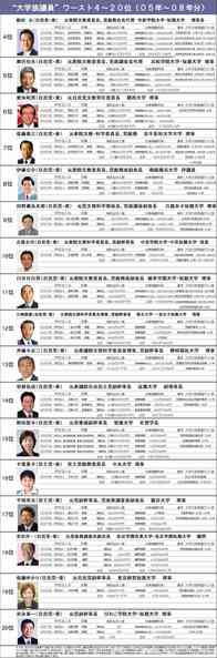 文教族