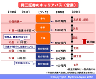 岡三証券 人間て こんなに変わるんだな と実感する日々 Mynewsjapan