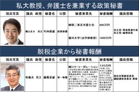 トヨタから秘書提供の代わりに 税金還流 する直嶋経産大臣 国会議員 公設秘書兼業 全リスト Mynewsjapan