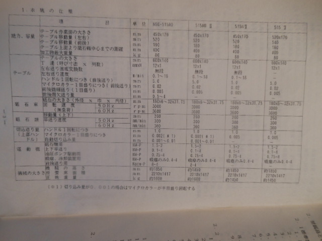 平面研削盤 日興 NSG515HD 1989年式_画像12