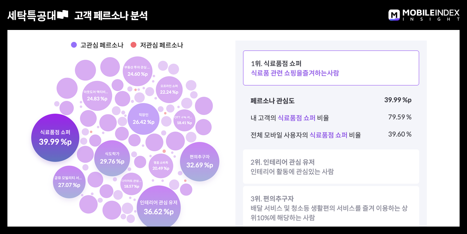 세탁특공대, 데이터를 통해 의생활의 IT 혁신을 만듭니다