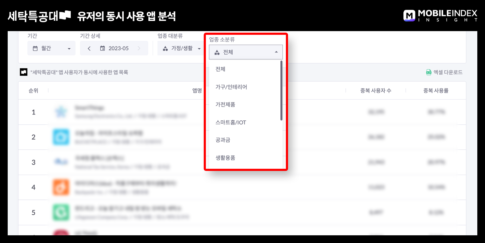 세탁특공대, 데이터를 통해 의생활의 IT 혁신을 만듭니다