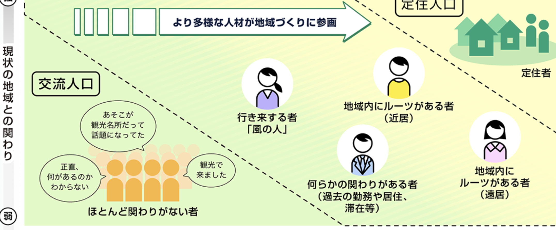 JRが挑む!関係人口を増やすための「移動の目的」作りとは?