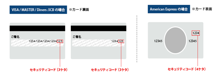 セキュリティーコードの説明