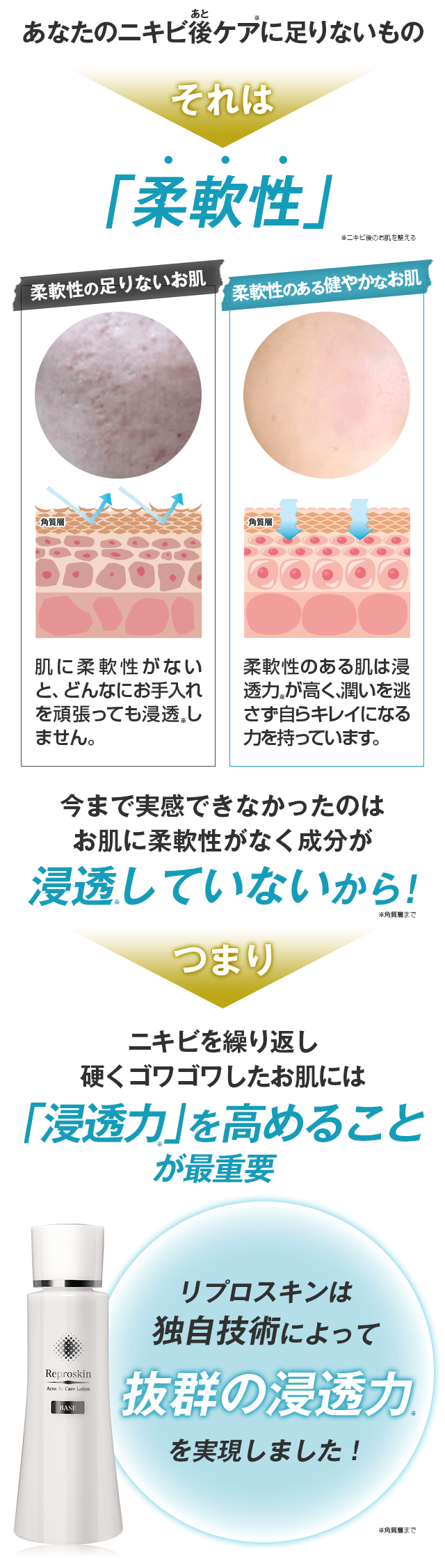 あなたのニキビ後ケアに足りないものそれは・・
