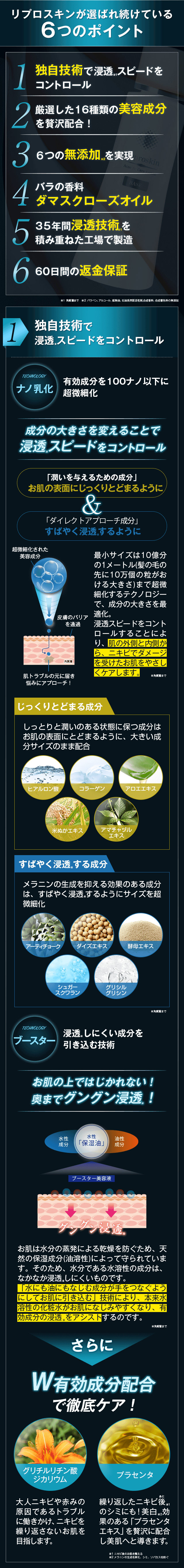リプロスキンが選ばれ続ける6つのポイント