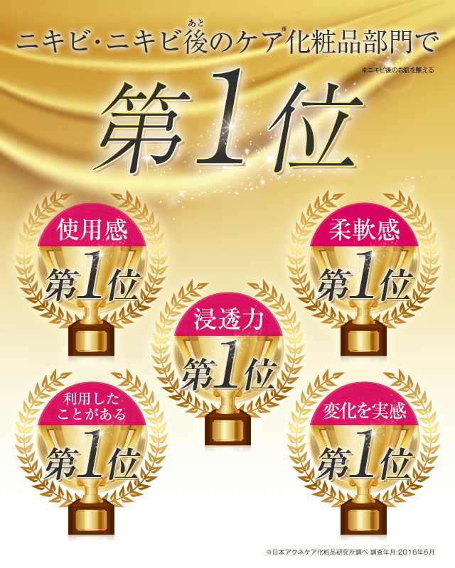 ニキビ・ニキビ後ケア化粧品部門で第1位