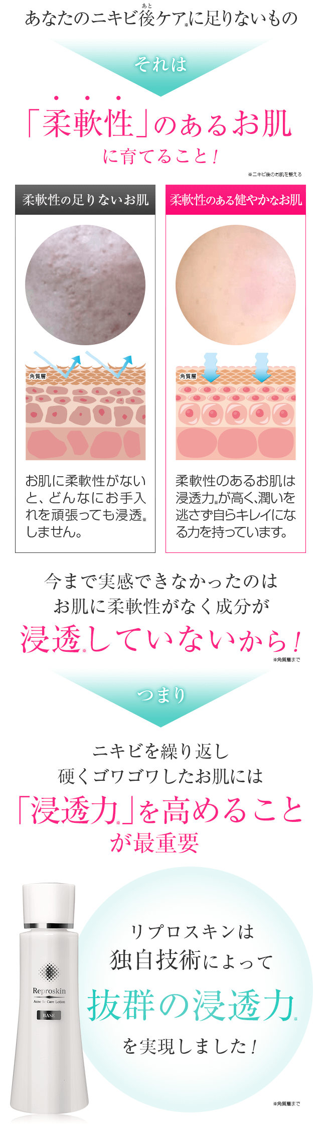 それは「柔軟性」のあるお肌に育てる事