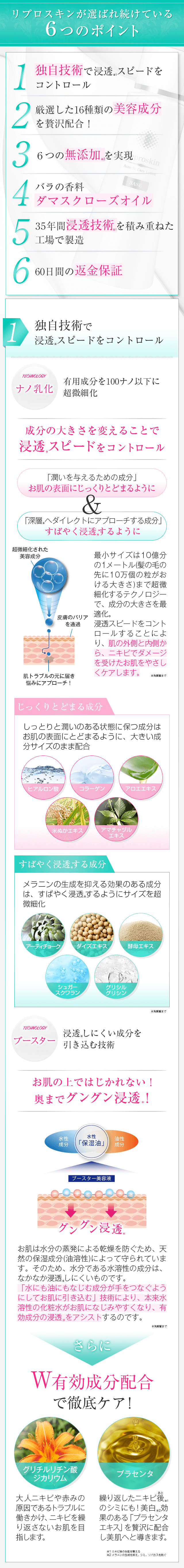 リプロスキンが選ばれ続ける6つのポイント