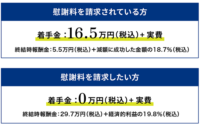 慰謝料を請求されている方