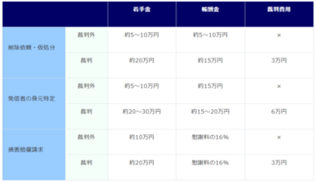 東京都 関西エリア対応 虎ノ門法律特許事務所 大熊 裕司弁護士 It弁護士ナビ