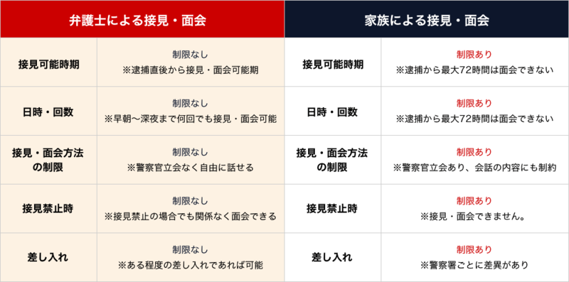弁護士に依頼するメリット