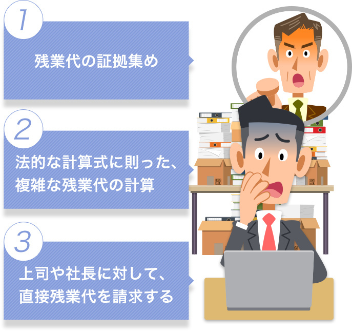 こんな手間や心配は不要です!