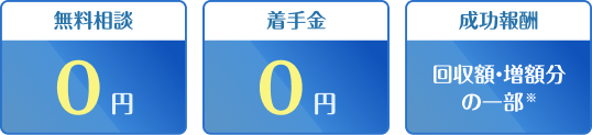弁護士費用