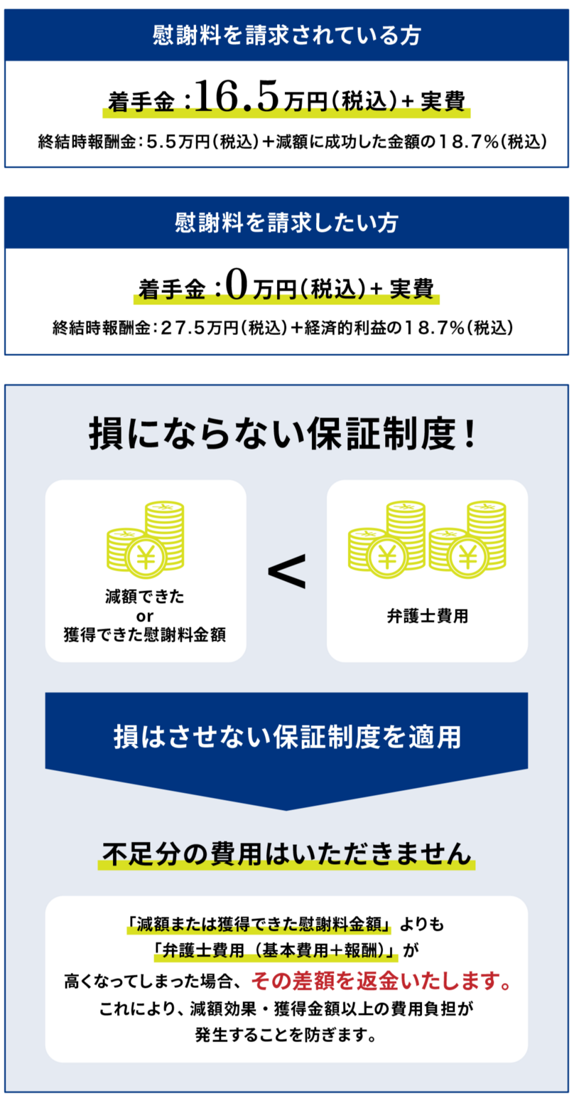 慰謝料を請求されている方