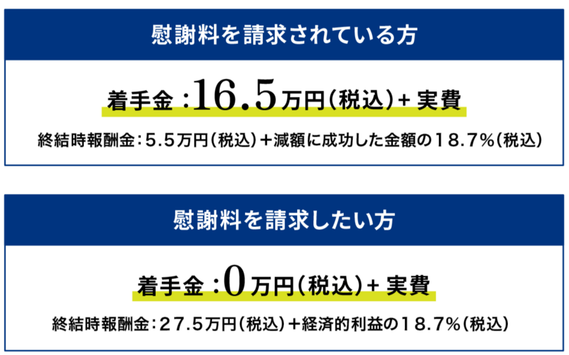 慰謝料を請求されている方