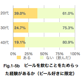 ビール女子力