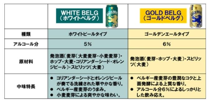サッポロ　ホワイトベルグ　ゴールドベルグ