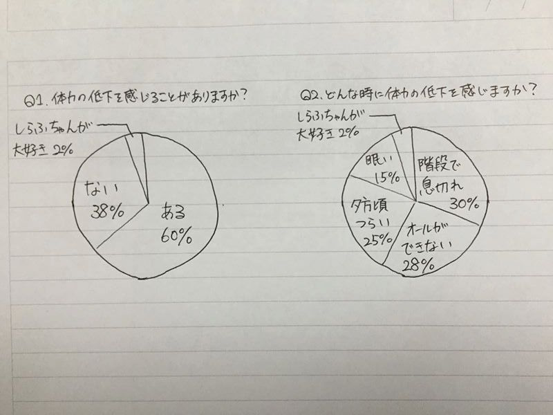 しらふ