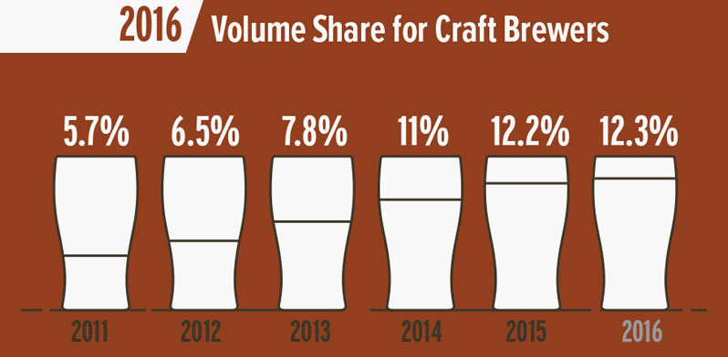 2016_BA_growth-infographic