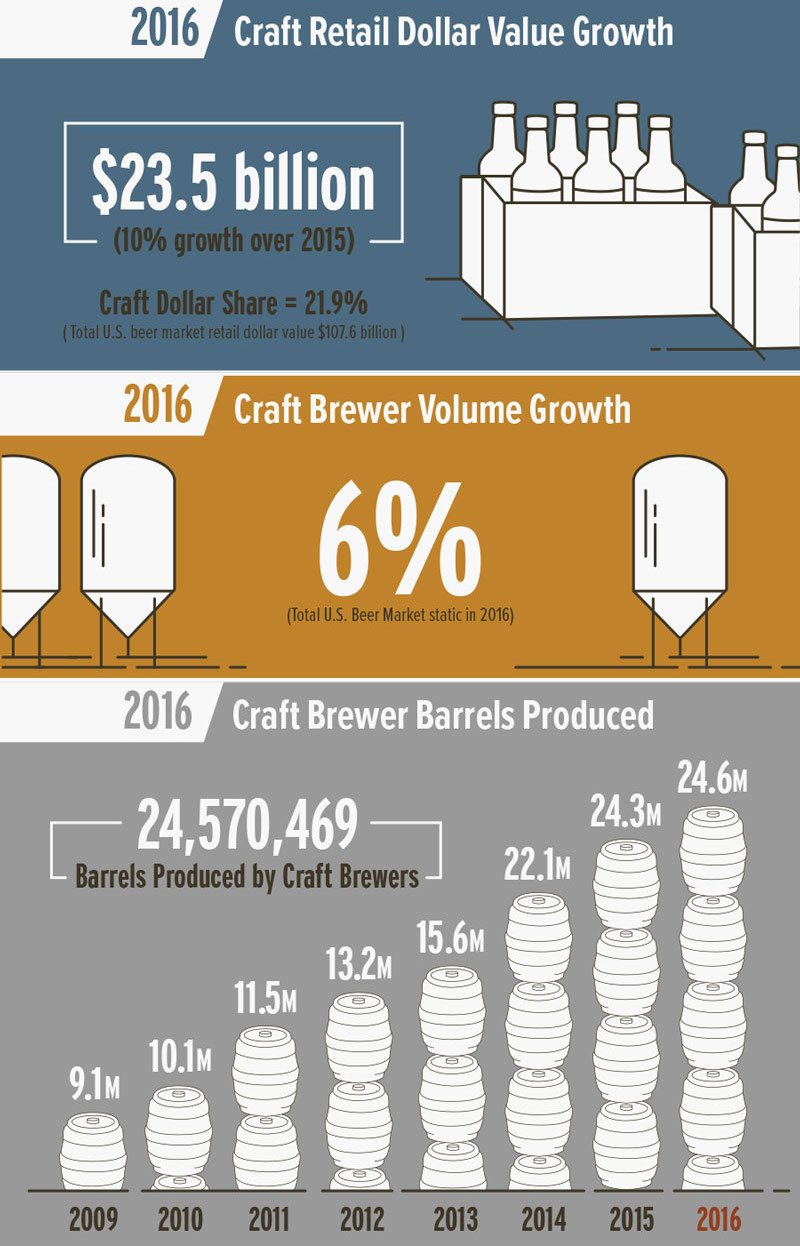 2016_BA_growth-infographic